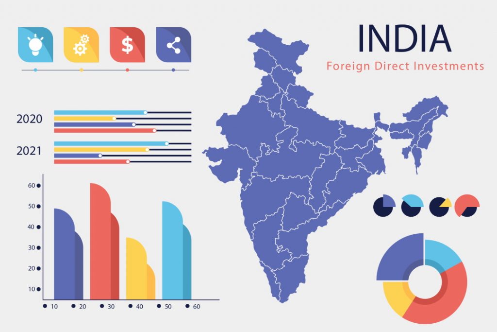 Recent Trends in Foreign Direct Investments in India