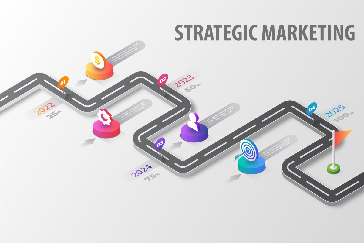Driving Success with Strategic Marketing: The Roadmap to Business Excellence
